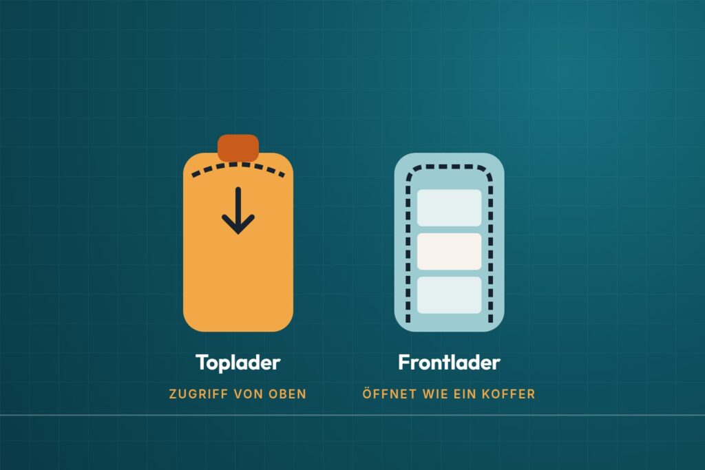 Infografik: Toplader mit Zugriff von oben und Frontlader mit Koffer-Öffnung