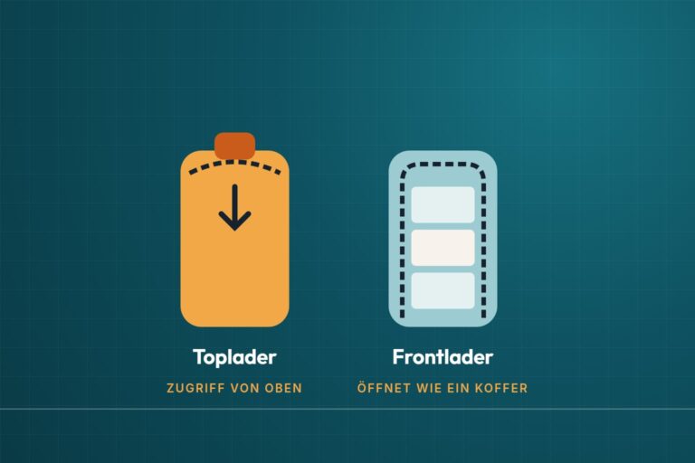 Infografik: Toplader mit Zugriff von oben und Frontlader mit Koffer-Öffnung
