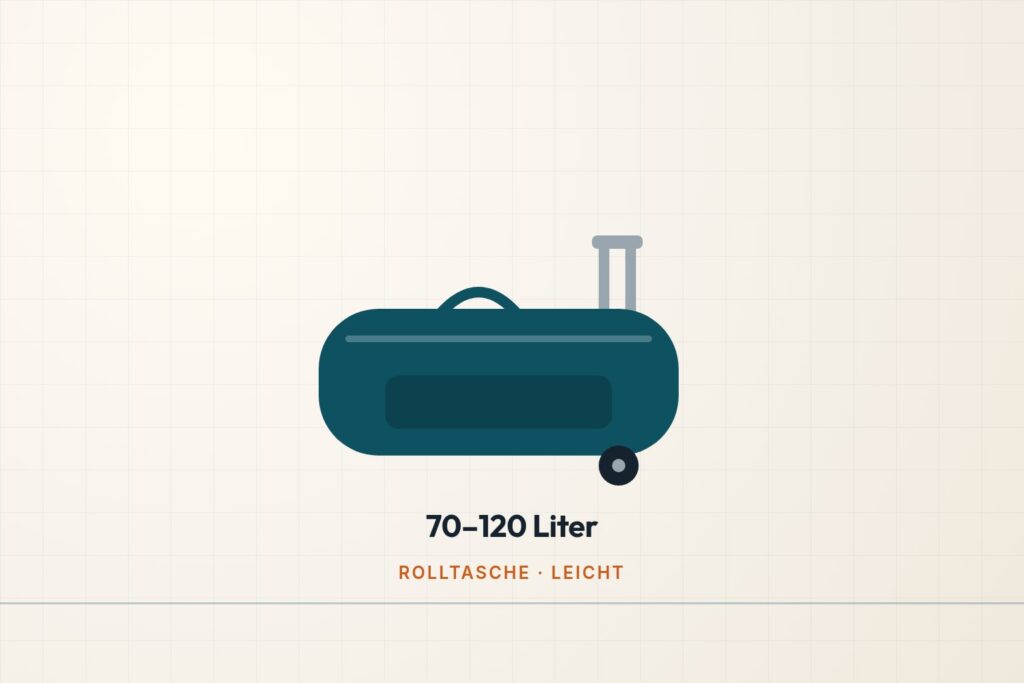 Infografik: Reisetasche mit Rollen und Teleskopgriff