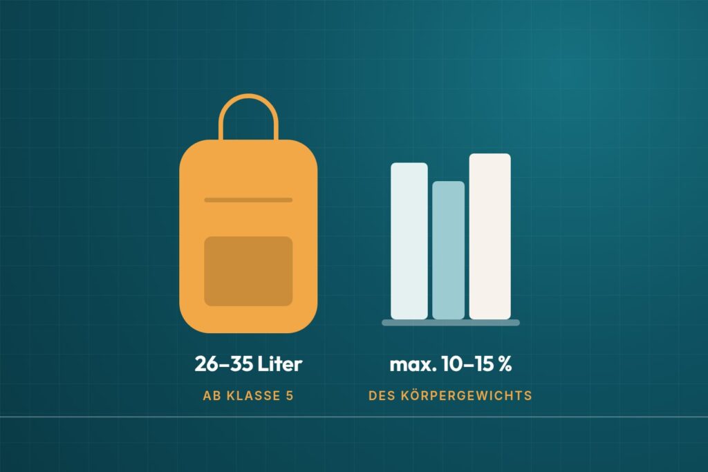 Infografik: Schulrucksack mit Beckengurt und Reflektoren