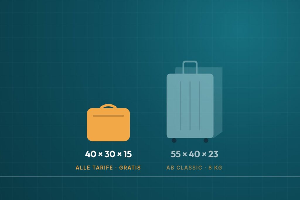Infografik: Condor Handgepäck 40 × 30 × 15 cm in allen Tarifen und Trolley 55 × 40 × 23 cm ab Economy Classic